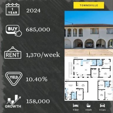 Real estate infographic with property details and financial statistics for 2024.